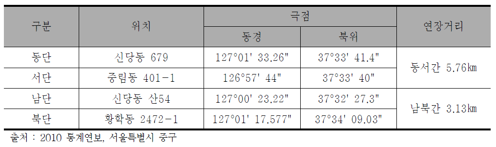 서울시 중구의 경도상 위치