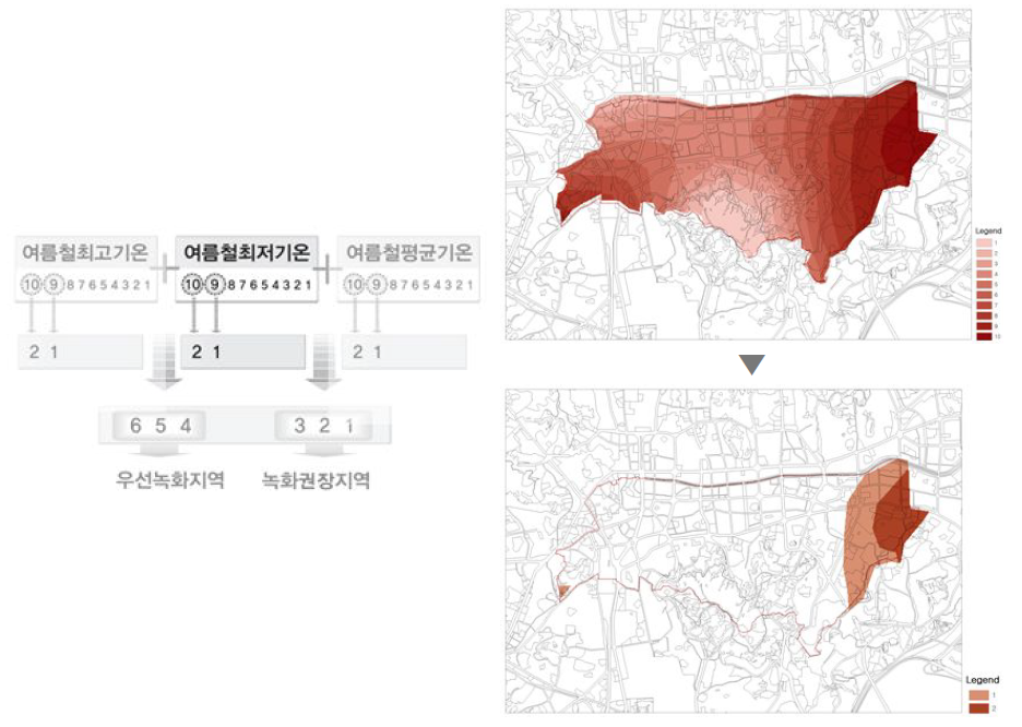 여름철 최저기온 온도지수를 토대로 한 녹화지수