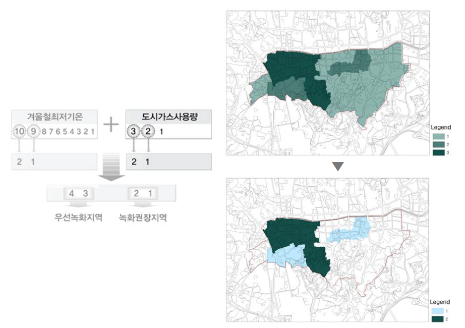 도시가스사용량 지수를 토대로 한 녹화지수