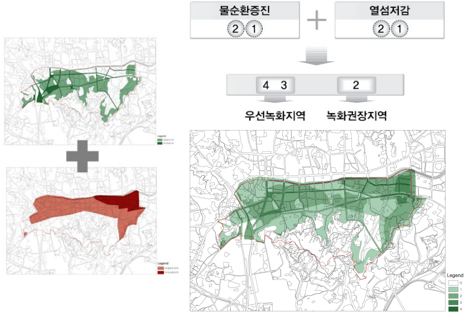 건축물 녹화 기본분석유형(도시기후측면) 도출과정