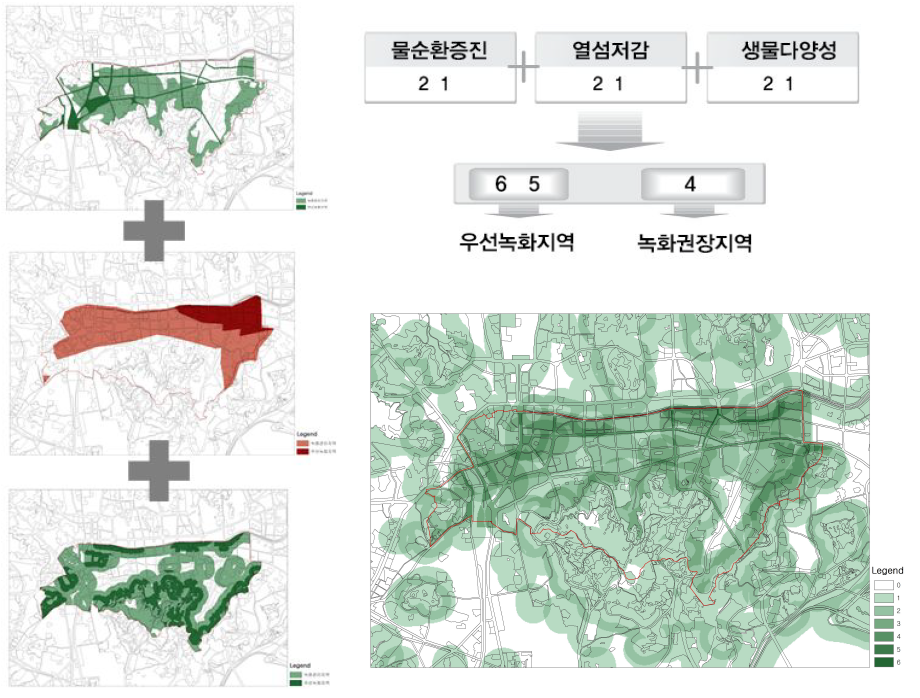 건축물 녹화 특화분석유형(생물다양성측면) 도출과정