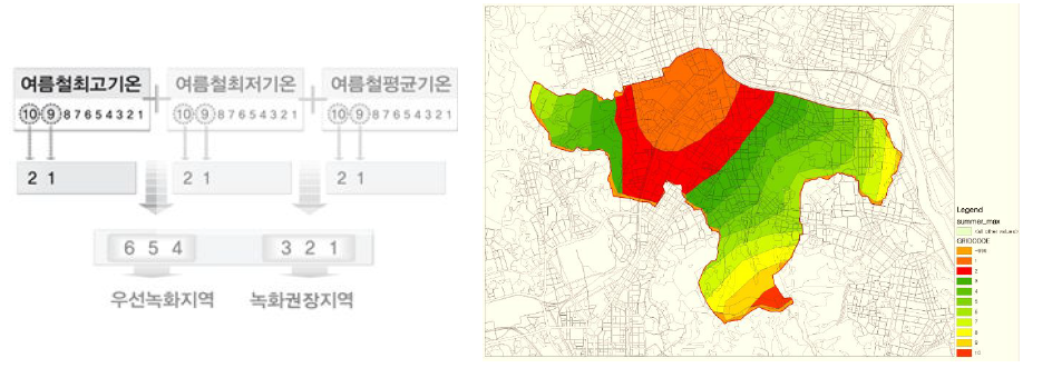 여름철 최고기온(우)에 대한 온도지수를 토대로 한 녹화지수 산정