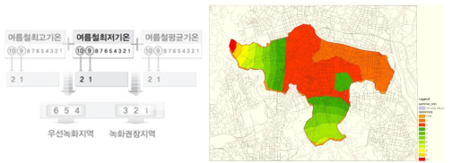 여름철 최저기온(우)에 대한 온도지수를 토대로 한 녹화지수 산정