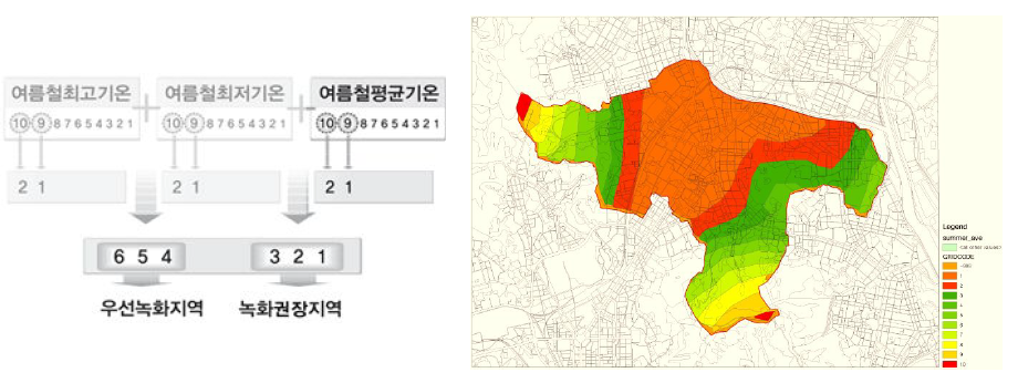 여름철 평균기온(우)에 대한 온도지수를 토대로 한 녹화지수 산정