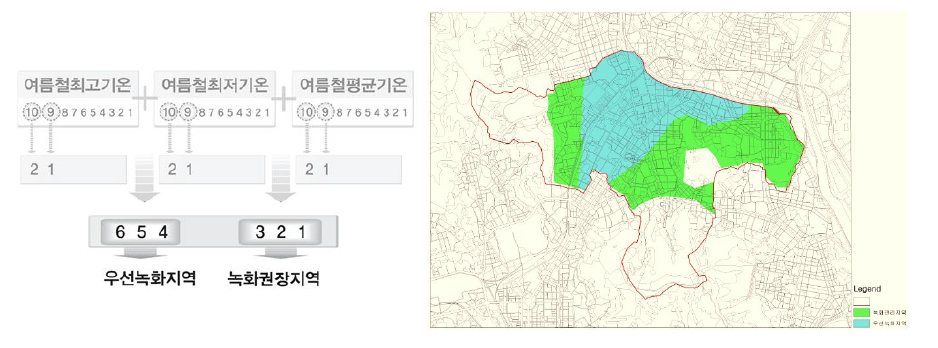 열섬저감을 위한 건축물 녹화 대상지역