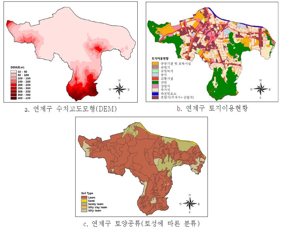 대상지의 유역현황