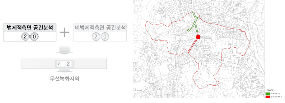 법제적 측면을 고려한 지수를 토대로 한 녹화지수