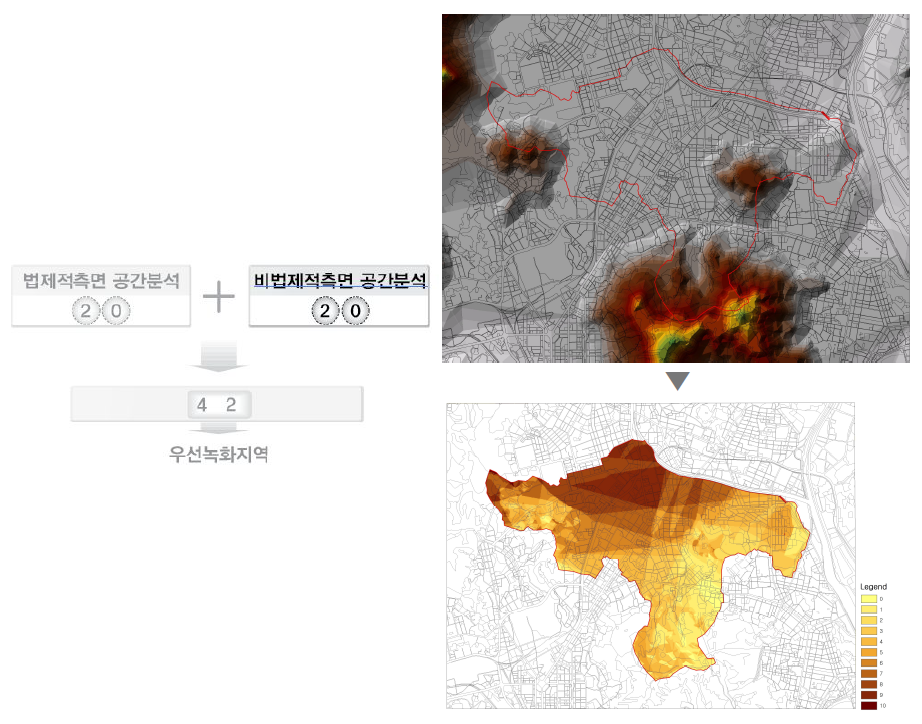 비법제적 측면을 고려한 지수를 토대로 한 녹화지수