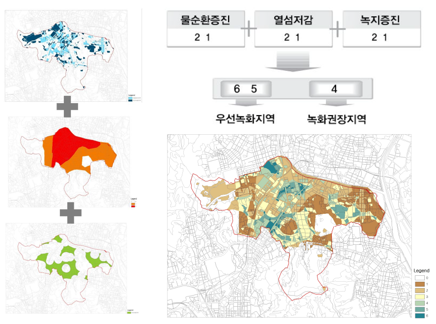 건축물 녹화 특화분석유형(녹지증진측면) 도출과정