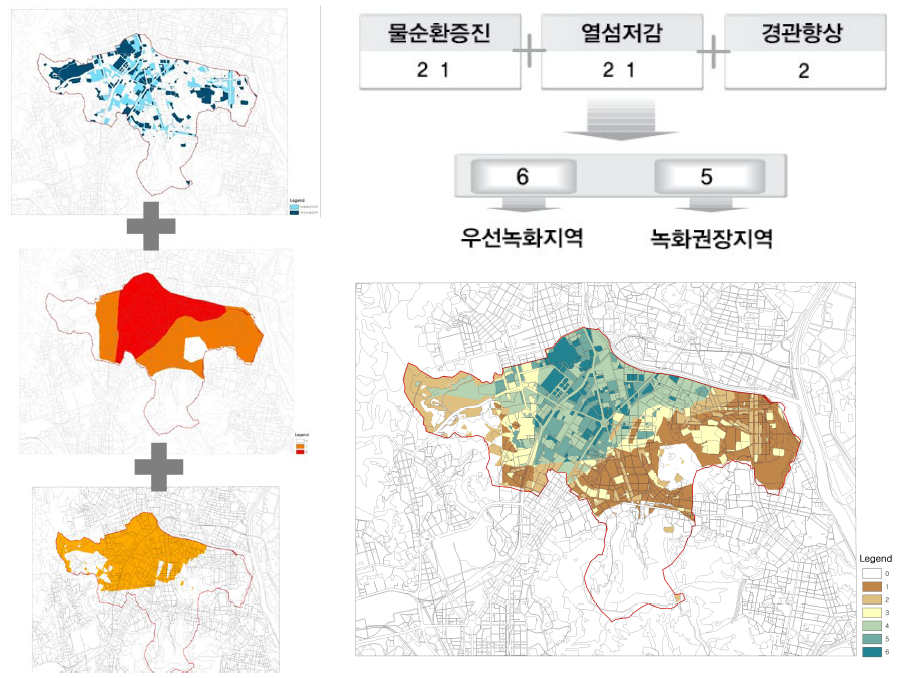 건축물 녹화 특화분석유형(경관향상측면) 도출과정