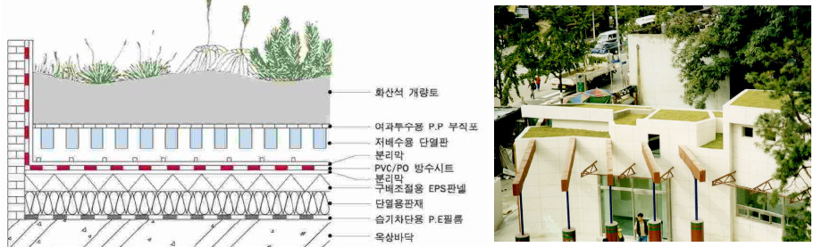 ART 공법과 서울 구파발역 인공폭포 관리사무소 시공사례