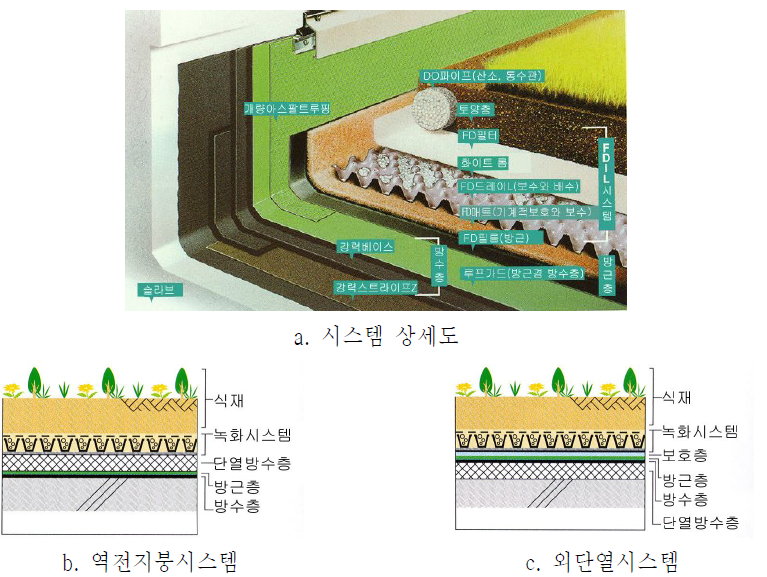 G-wave FD-L 외단열 시스템