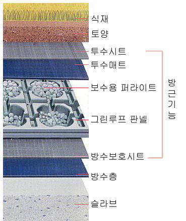 테크네트 그린루프 시스템