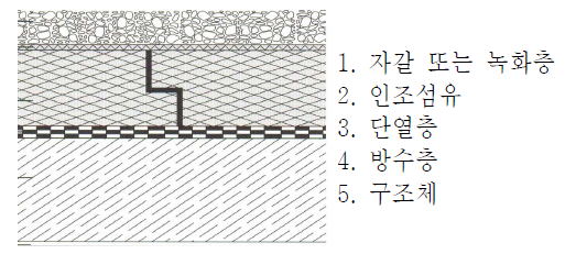 역전지붕시스템