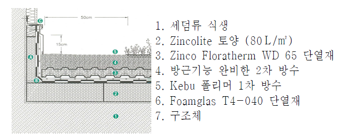 Kompaktdach 시스템