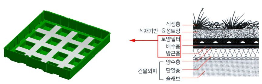 EcoTop과 MRG 공법