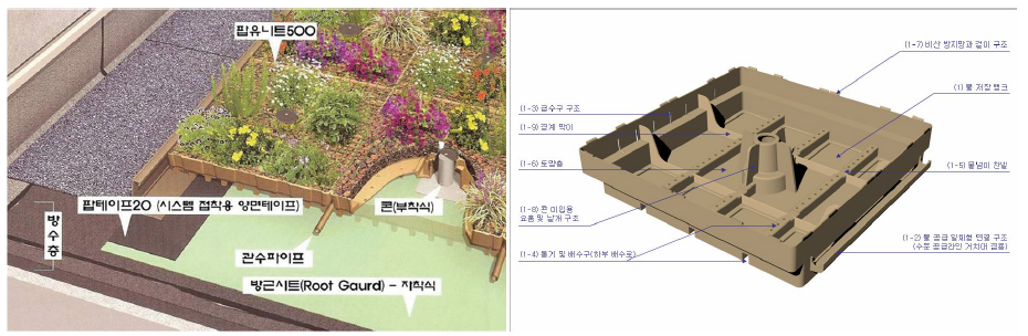 지붕녹화용 식재장치