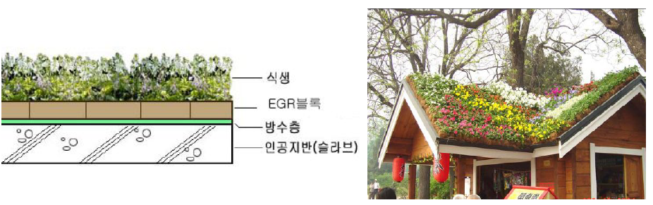 EGR 블럭공법과 적용사례