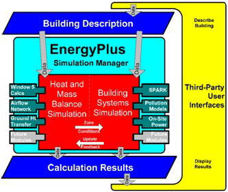 Energyplus 기본구조