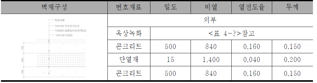 지붕 구성 및 물성치