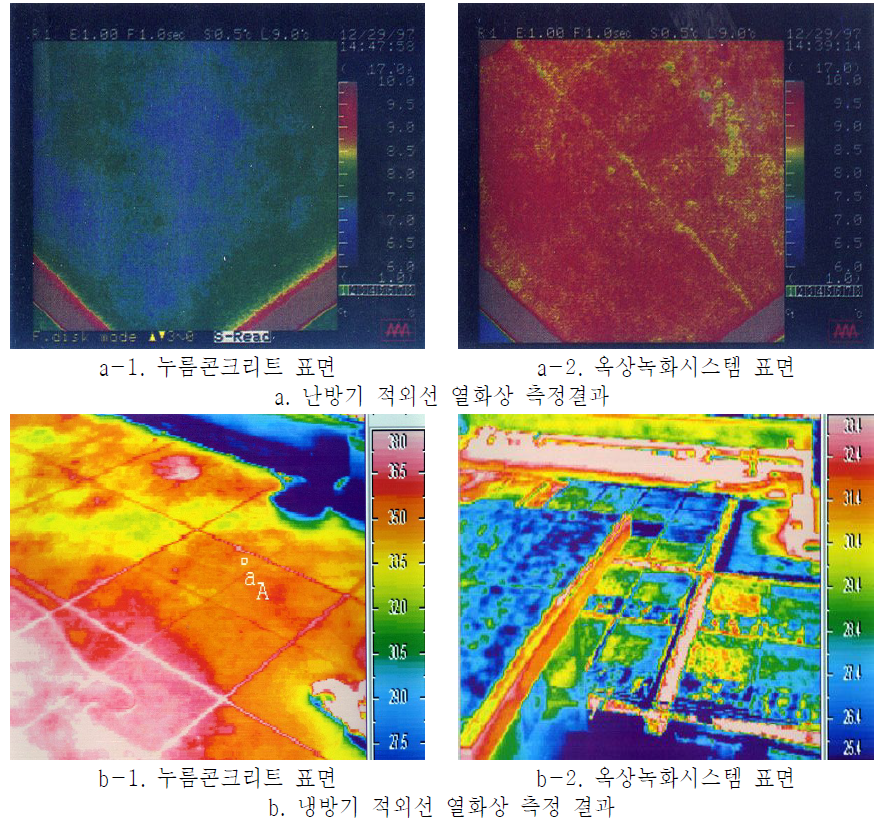 적외선 열화상 측정결과