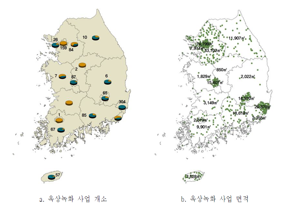 옥상녹화 사업 추진 현황