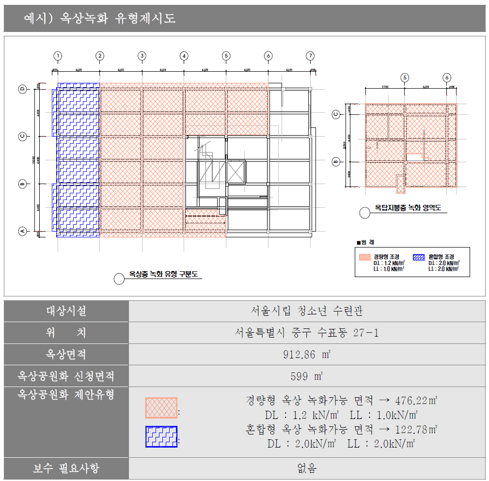 옥상녹화 유형제시도(서울시 중구 사례)