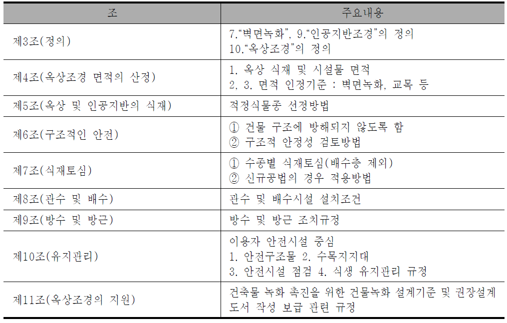 조경기준 상의 건축물 녹화 관련 내용