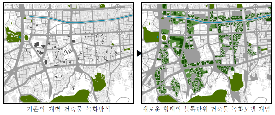 건축물 녹화 기본계획의 접근개념