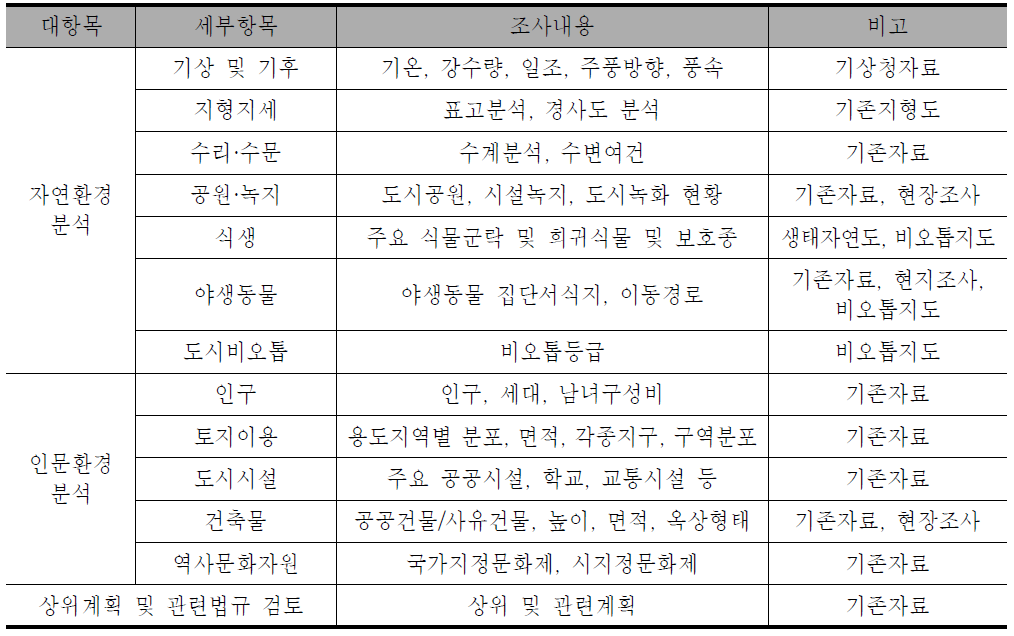 관련 기초조사 세부항목 및 조사내용