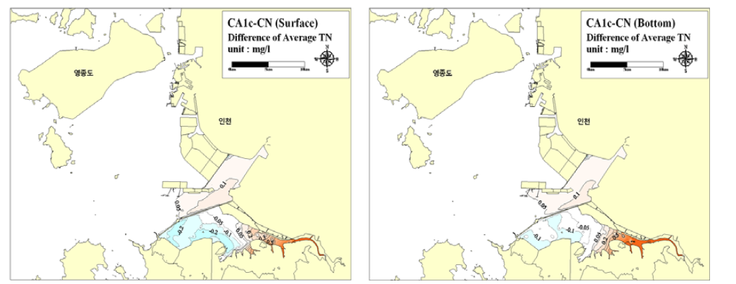 시화호 내해 및 외해의 T-N 평균분포 변화