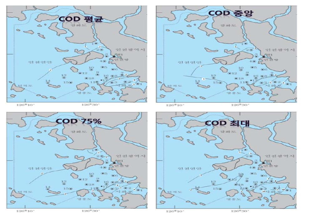 수질에 따른 지역구분(COD)-국가해양환경측정망
