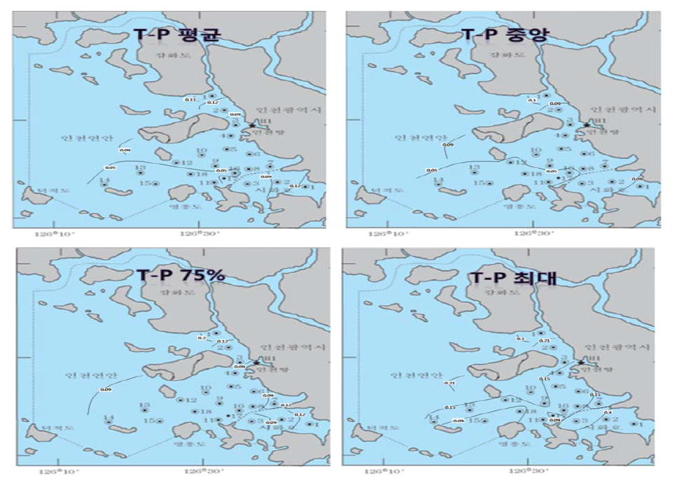 수질에 따른 지역구분(T-P)-국가해양환경측정망