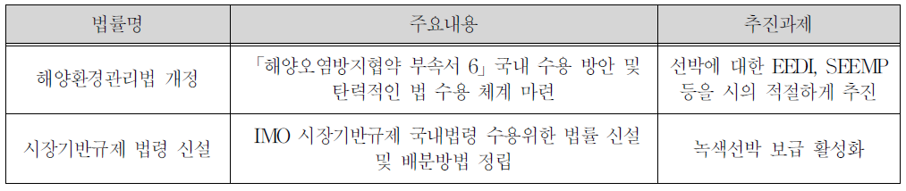 법률제정 종합