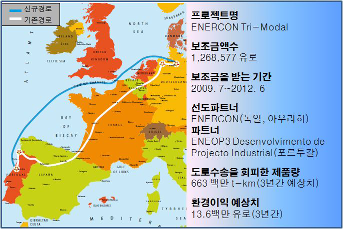 마르코 폴로 II 지원 프로젝트 사례