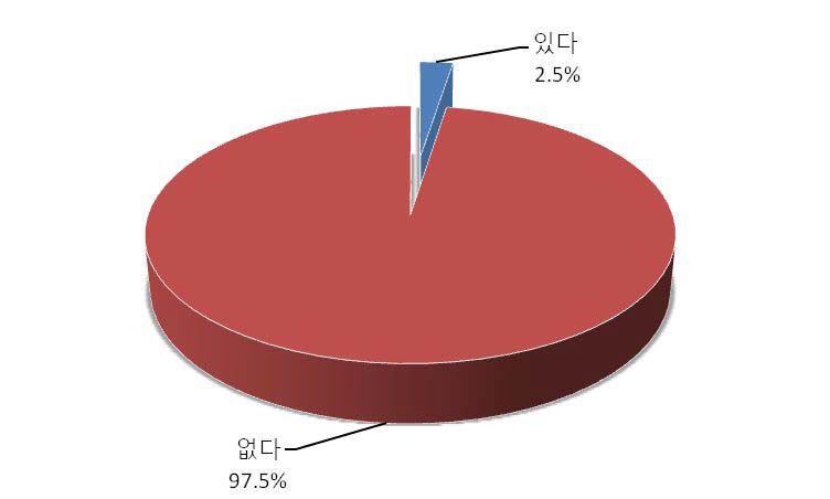 입체도시공원 존재 여부