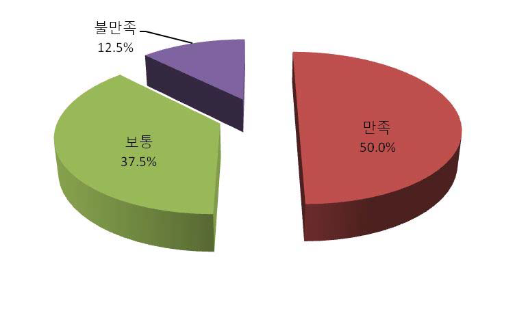 수정터널 입체도시 공원 방문 경험