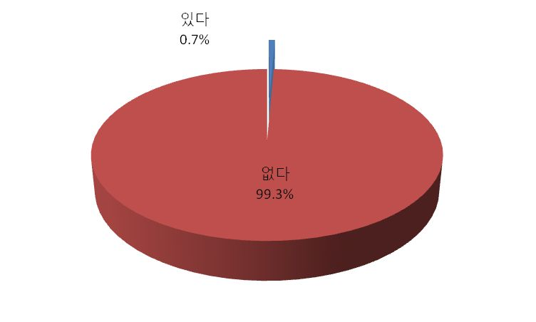 개금동 철도부지 입체도시공원 방문 경험