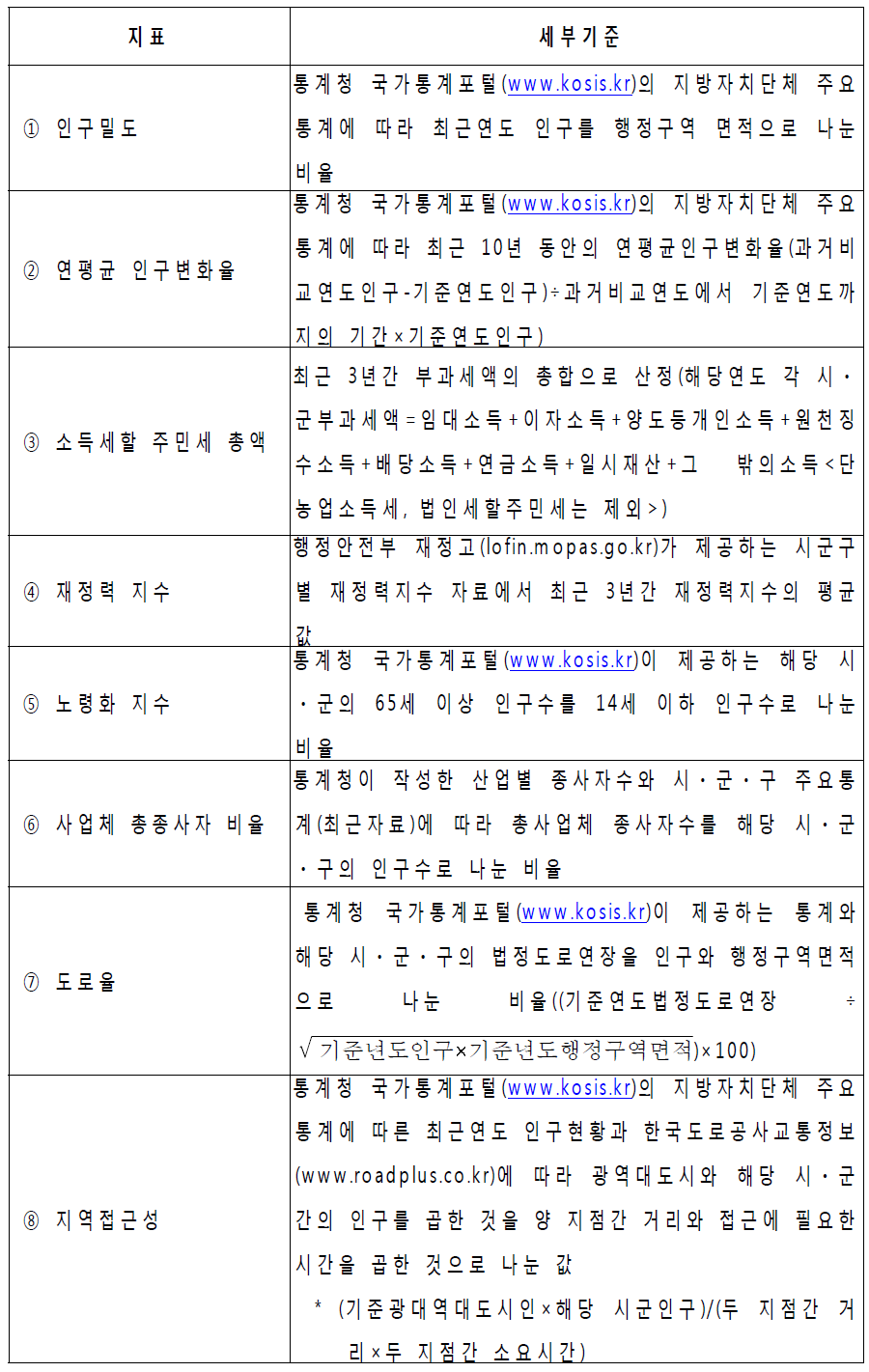 개발촉진지구 낙후지역 형 지표 2009. 8.