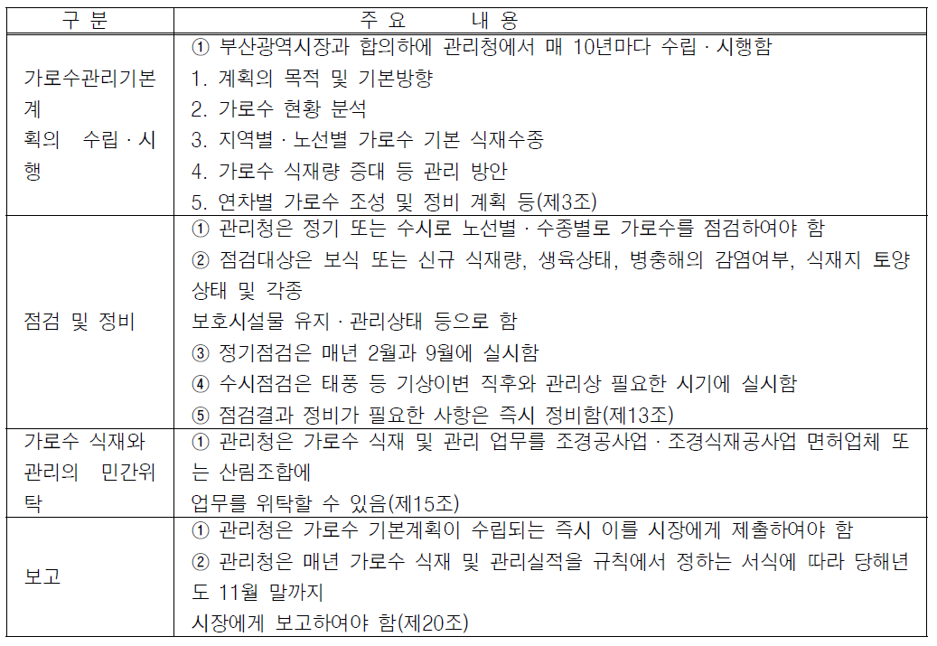 부산광역시 가로수 조성 및 관리 조례의 주요 내용