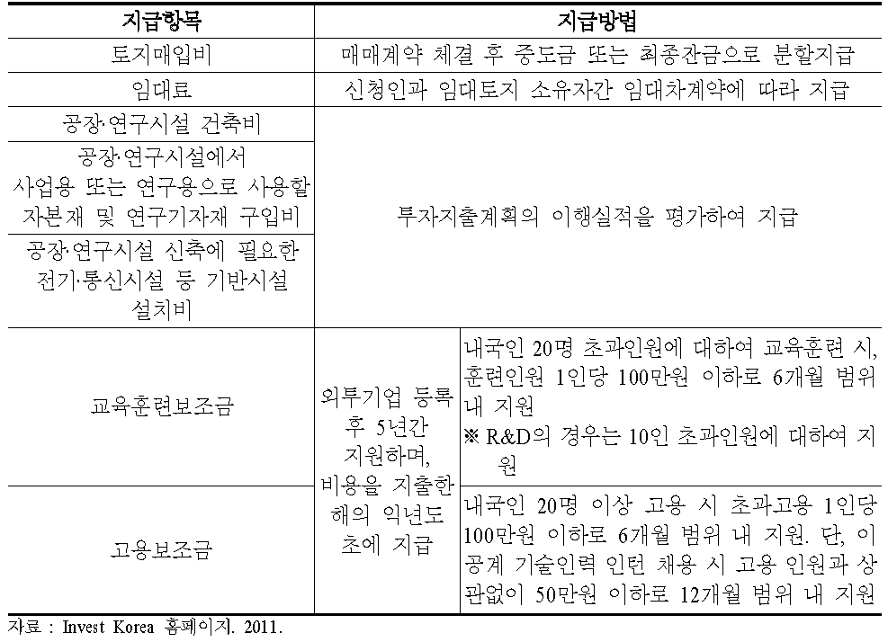 현금지원금 지급방법