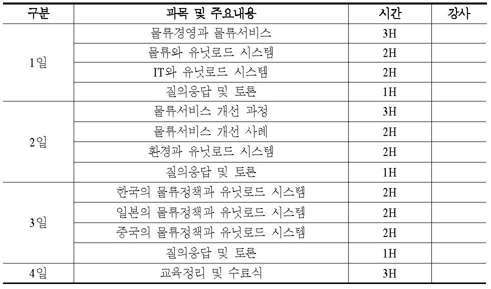 유닛로드 스쿨 교육 프로그램(안) 제안