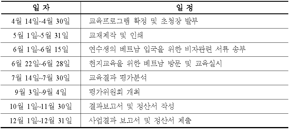 사업 추진 일정