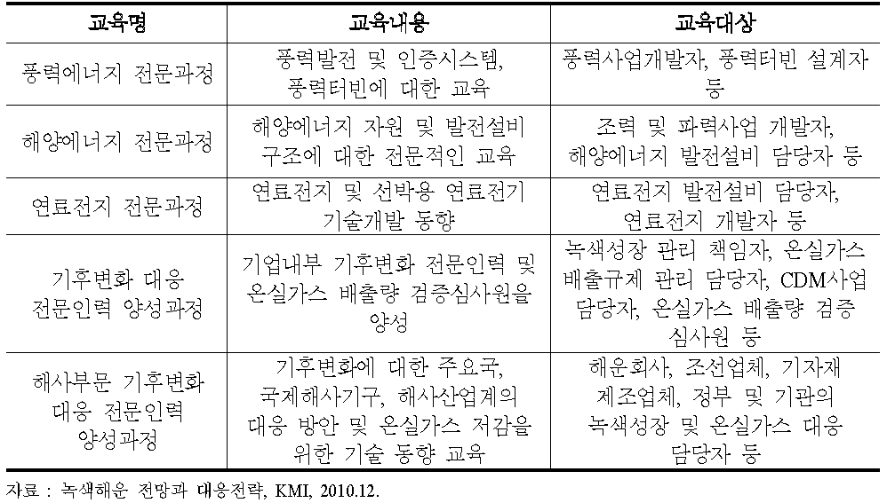 녹색해운관련 교육프로그램(KR)