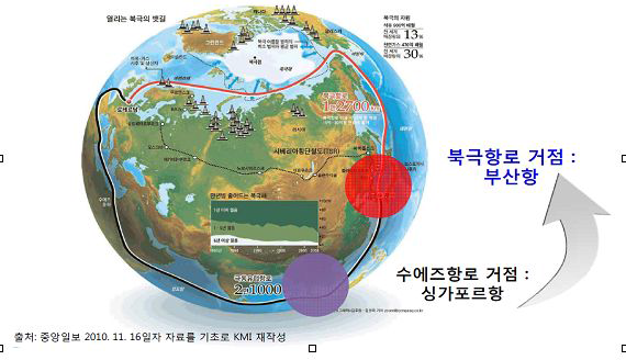 세계 물류축 변화