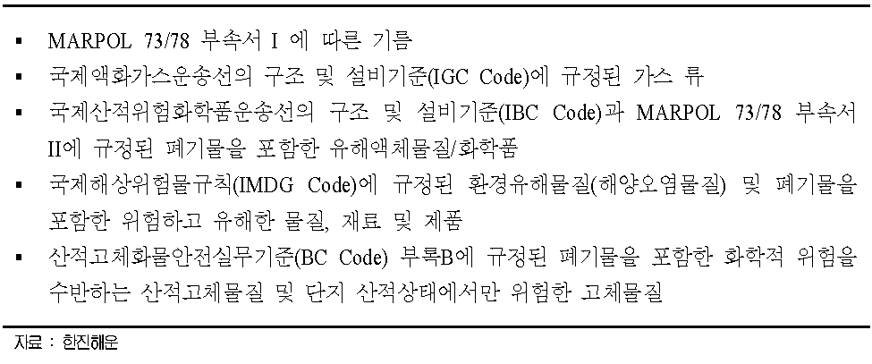 해상운송 측면상 위험화물 정의