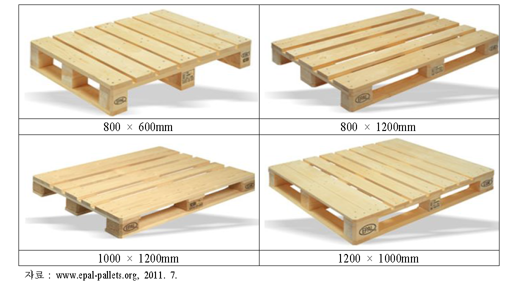 EPAL 생산 파렛트 규격
