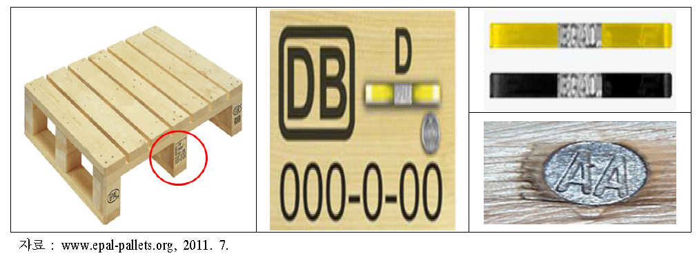 EPAL 재활용 파렛트 마킹 시스템