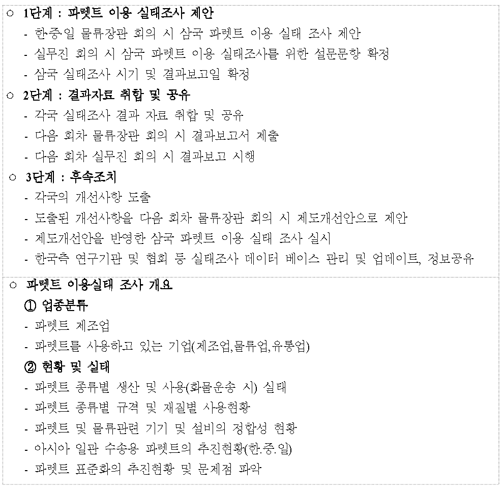 한·중·일 삼국 파렛트 이용 실태조사 실시(안)