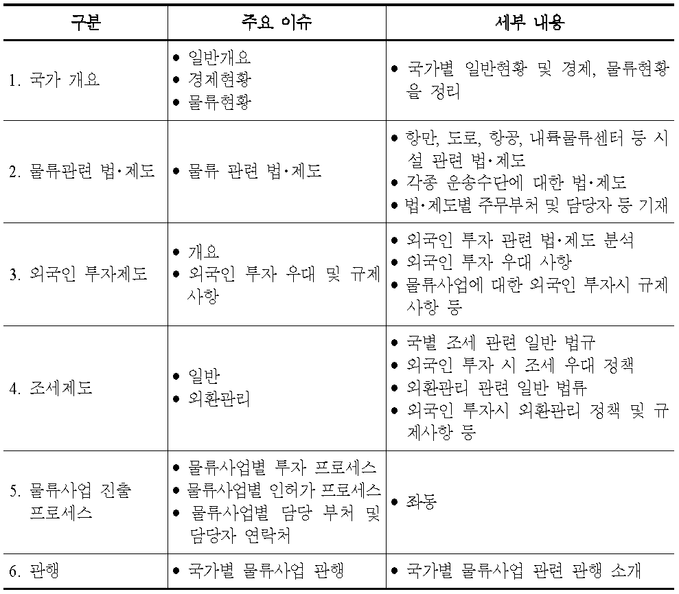 투자 가이드북 내용